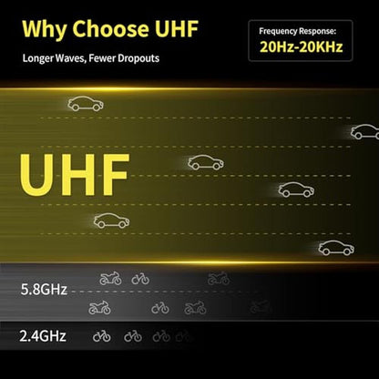 HHLPRO UHF Wireless XLR Transmitter and Receiver – Side View