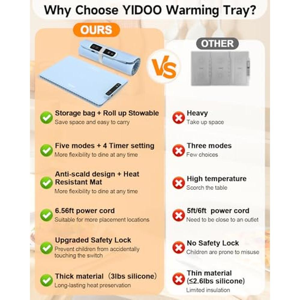 Food Warming: YIDOO Premium Electric Warming Tray – Packaging