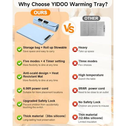Food Warming: YIDOO Premium Electric Warming Tray – Packaging