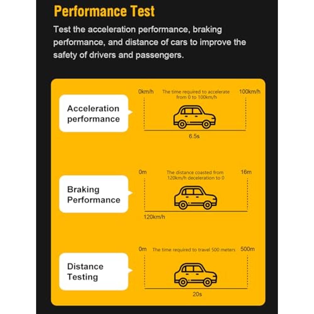 FlyroadUp OBD2 Scanner Bluetooth for iPhone iOS Android – Packaging
