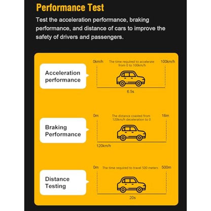 FlyroadUp OBD2 Scanner Bluetooth for iPhone iOS Android – Packaging