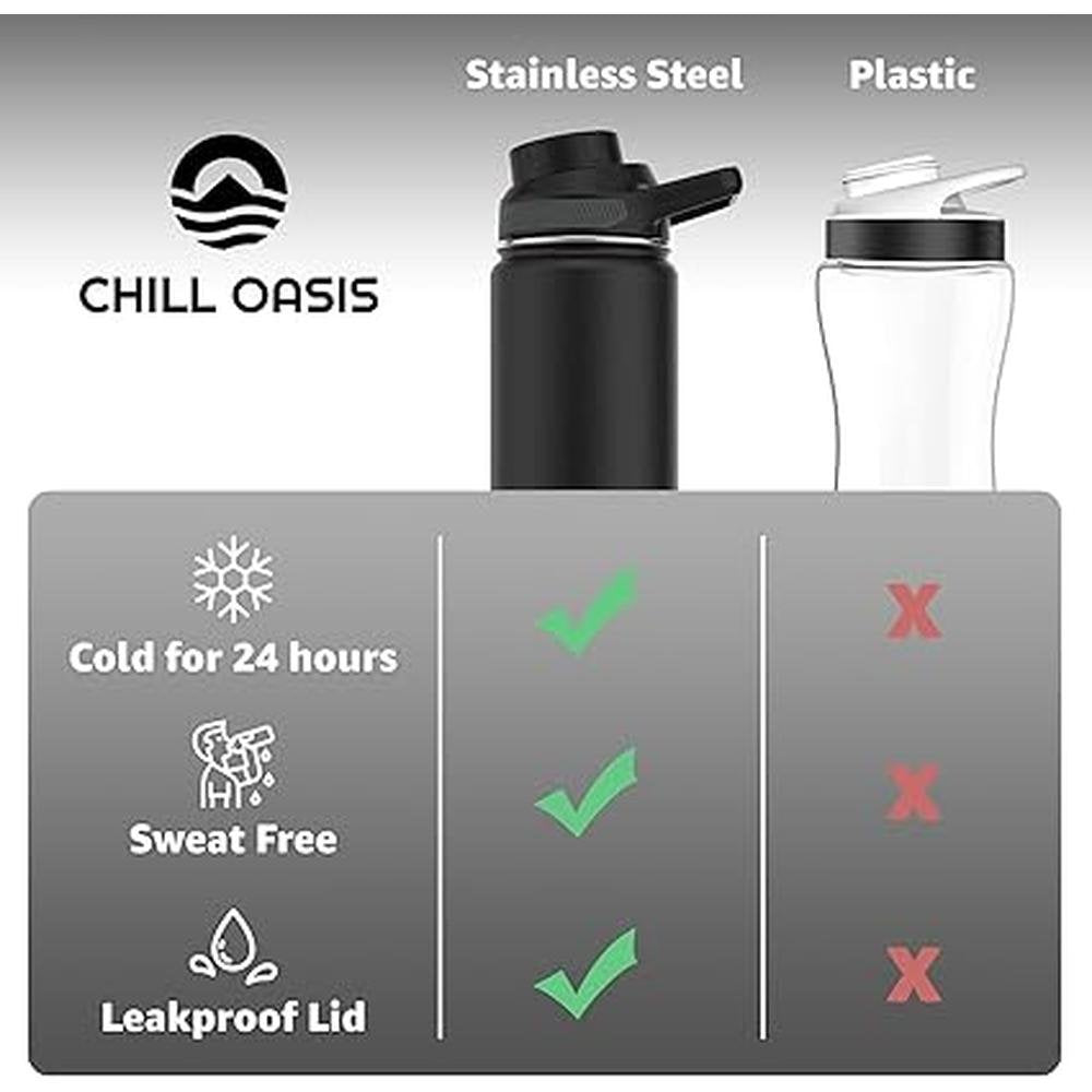 Stainless Steel Water Bottle: Insulated – In Use