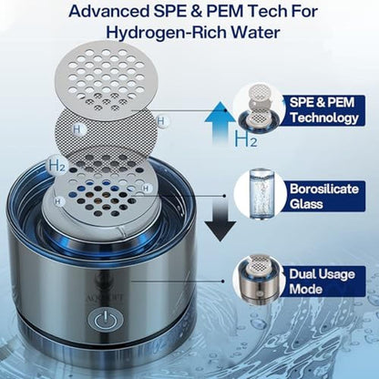 Hydrogen Water: AQUSOFT Portable Alkaline Hydrogen Water – Side View