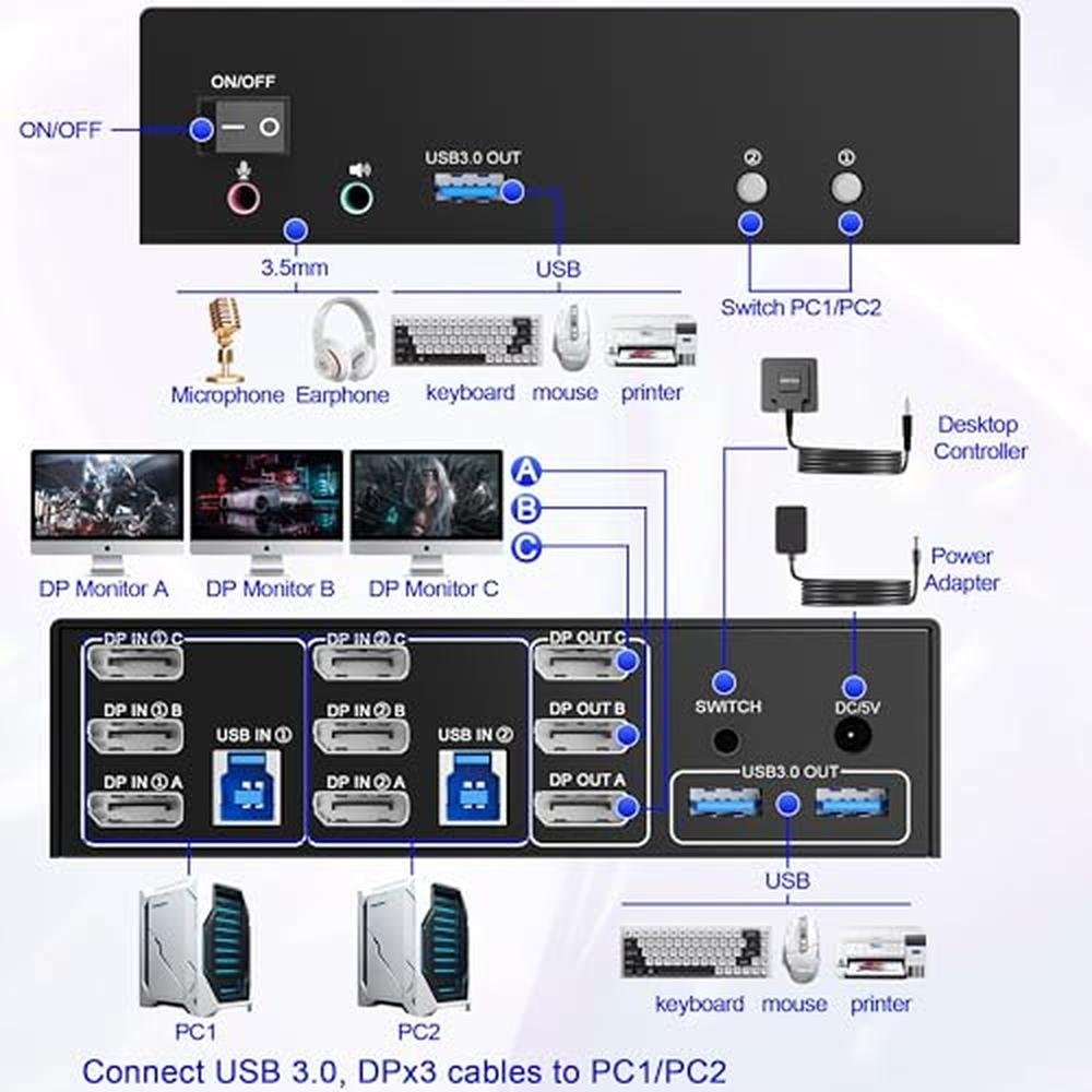 KVM Switch: 8K@60Hz DisplayPort KVM Switch for 3 Monitors – Side View