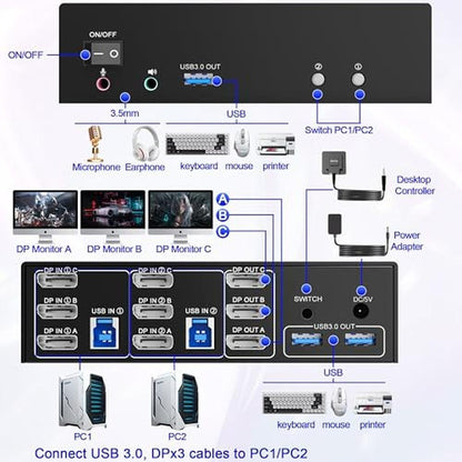 KVM Switch: 8K@60Hz DisplayPort KVM Switch for 3 Monitors – Side View