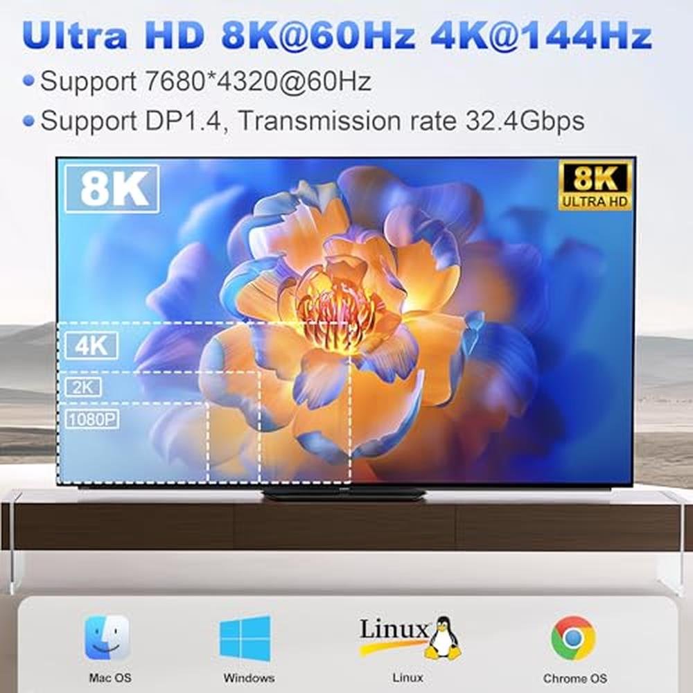 KVM Switch: 8K@60Hz DisplayPort KVM Switch for 3 Monitors – Packaging