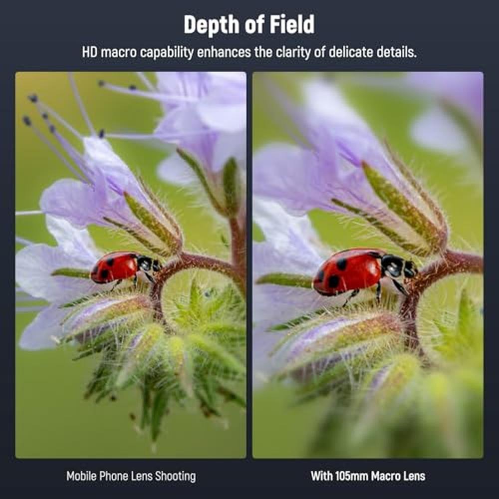 Macro Lens: Neewer 105mm Macro Lens with 17mm Thread Phone – Side View