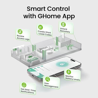Smart Door Lock: GHome 4-in-1 Fingerprint Door Knob with – In Use