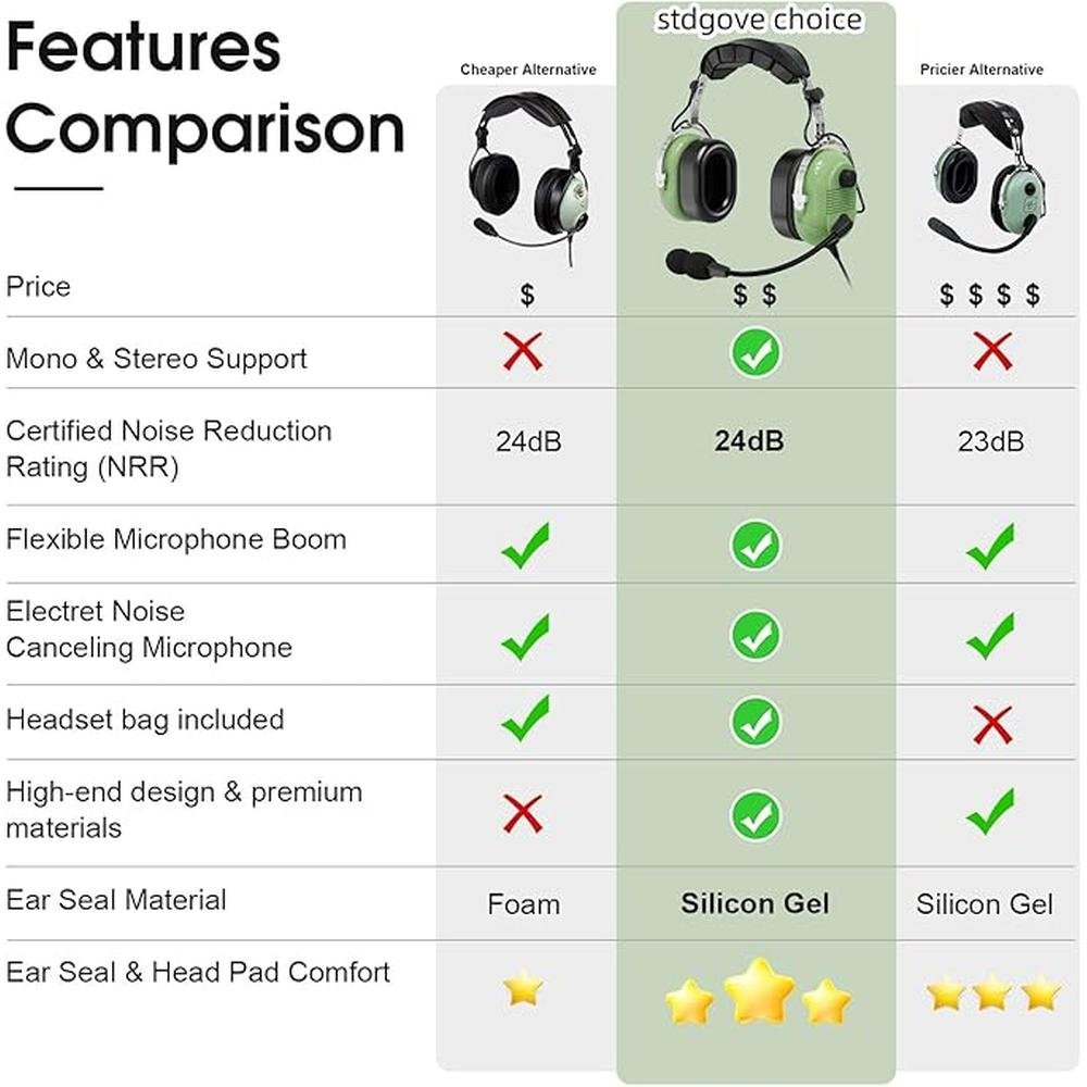 Noise Cancelling Pilot Headphone General Aviation Headset – In Use