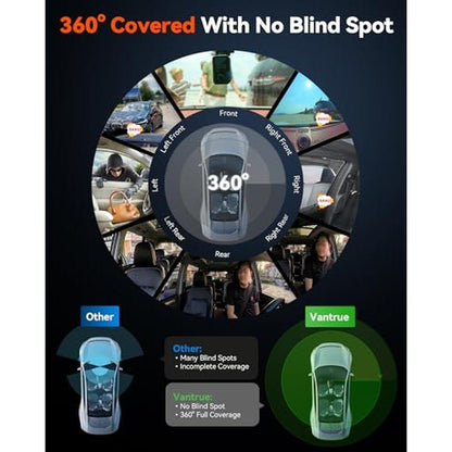 Dual Fisheye: Vantrue E360 5.2K 2 Channel Dash Cam 360 – Close-up Detail