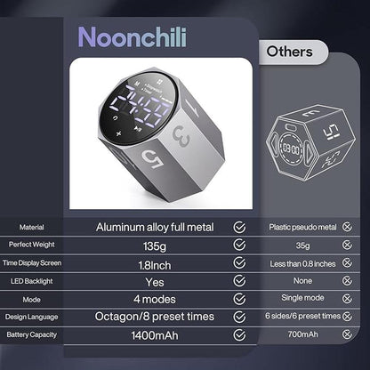 Digital Timer: Premium Digital Pomodoro Timer – In Use