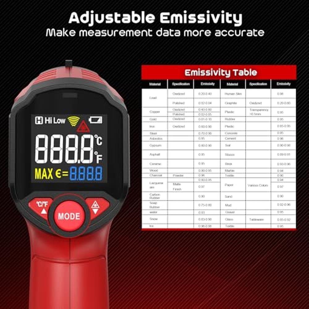 Gun Thermometer: SQECH Laser Thermometer Gun – Packaging
