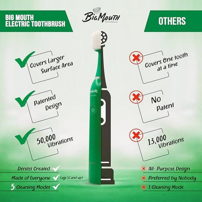 Toothbrush Big: Dr Bobbi Big Mouth Electric Toothbrush – Side View