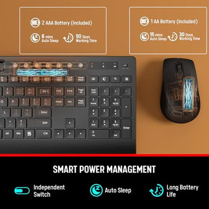Wireless Keyboard and Mouse Combo – Packaging