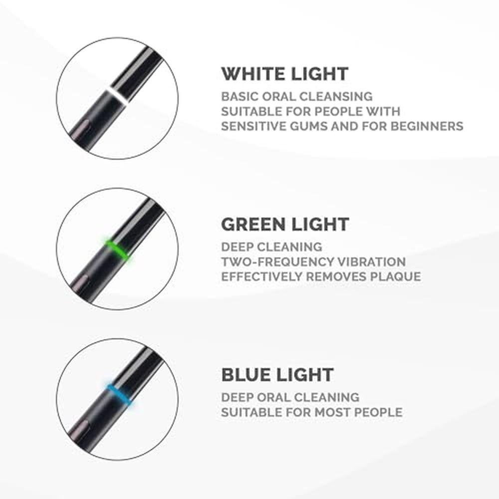 Premium Sonic Electric Toothbrush with Smart Pressure Sensor – Packaging