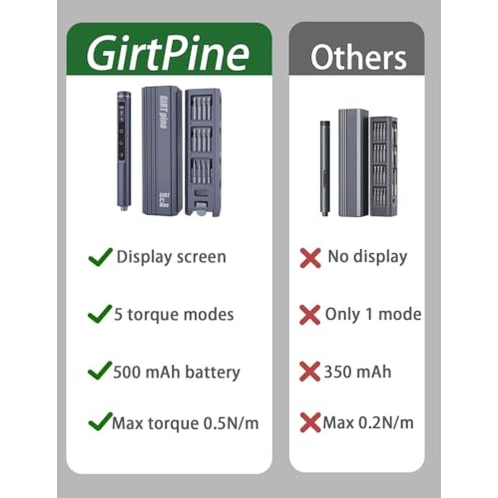 Screwdriver Electric: GirtPine Mini Electric Screwdriver – Close-up Detail