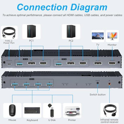 KVM Switch: 8K HDMI and DisplayPort Dual Monitor Switcher – Side View