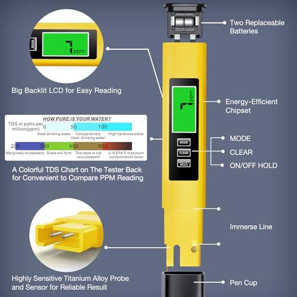 Accurate TDS Meter Digital Water Tester for Drinking Water – Close-up Detail