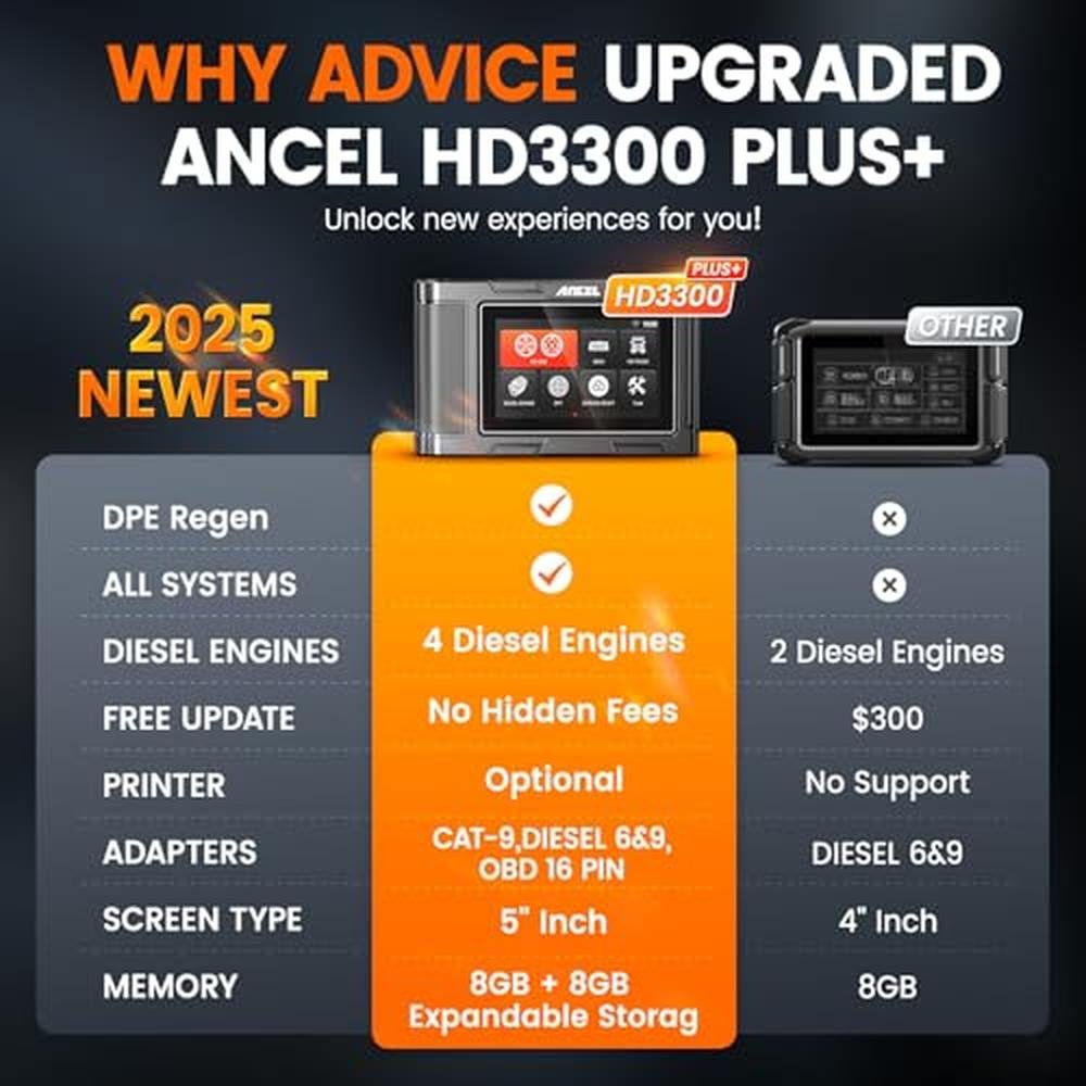 Truck Scanner: ANCEL HD3300 Plus+ DPF Reset Force Regen – Side View