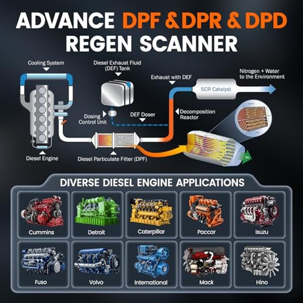 Truck Scanner: ANCEL HD3300 Plus+ DPF Reset Force Regen – In Use