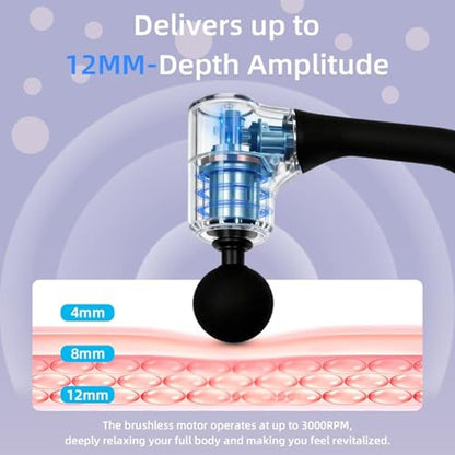 Ikyoor Massage Gun: iKyoor Deep Tissue Back Massager for – In Use