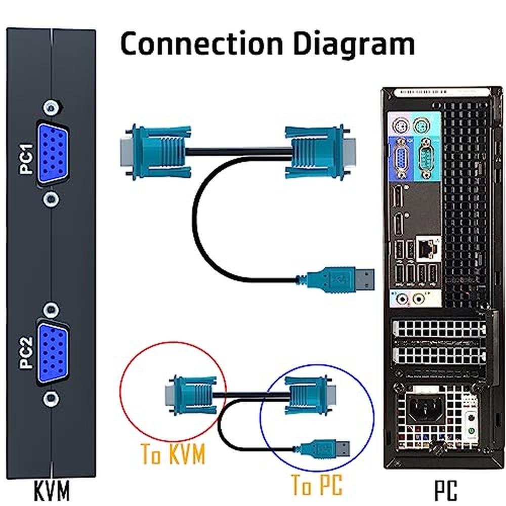 VGA KVM Switch: 8 Port Premium High-End Solution – In Use