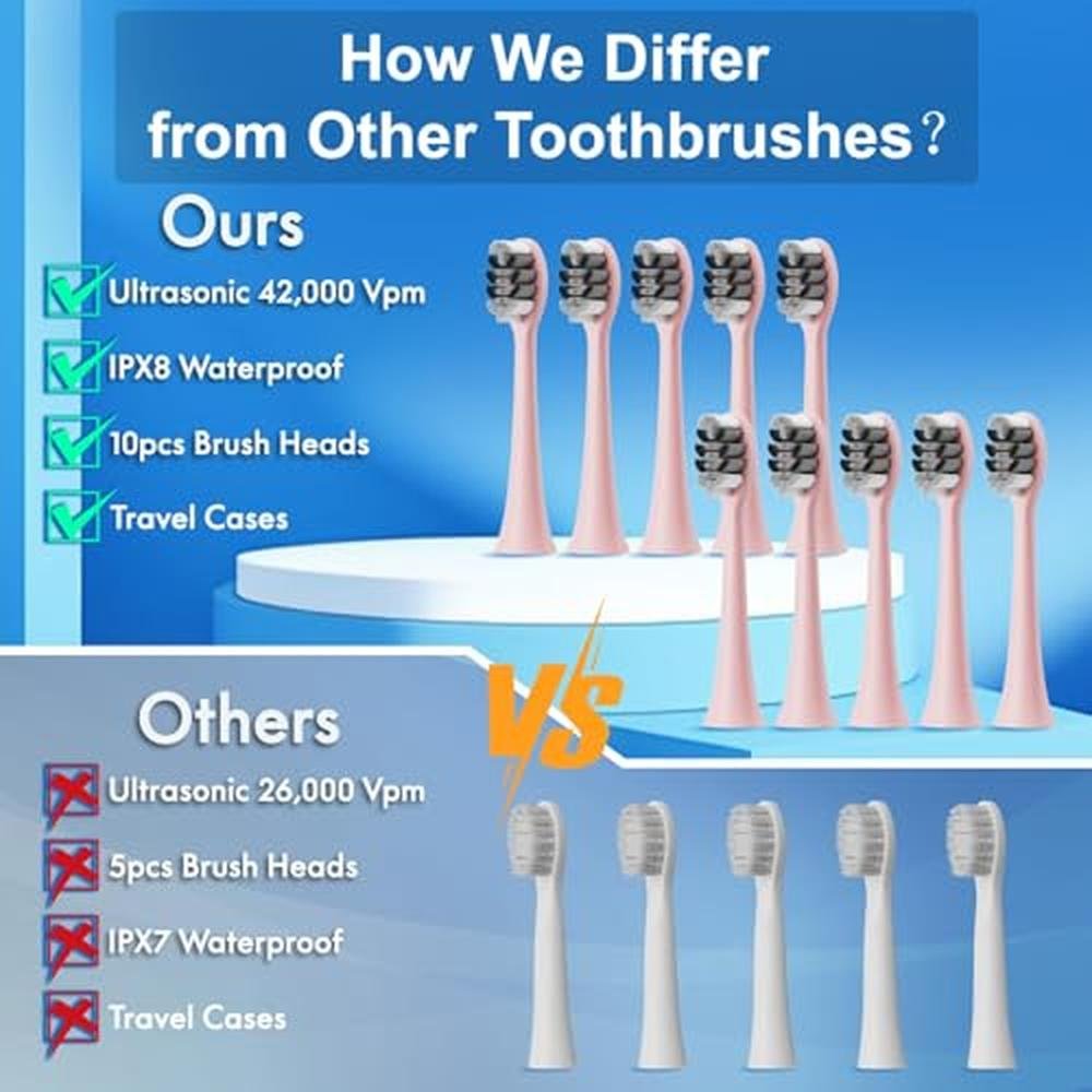 Portable Electric Soft Toothbrush – Side View