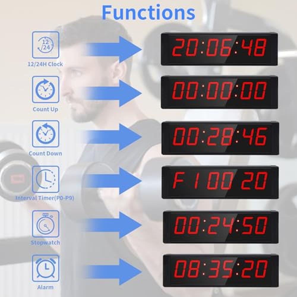 Timer Clock: Ousmile Large Stopwatch – Close-up Detail