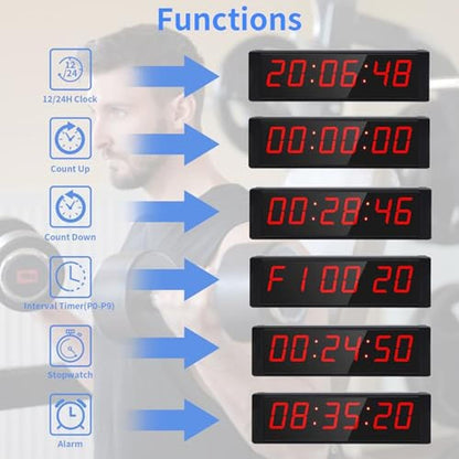Timer Clock: Ousmile Large Stopwatch – Close-up Detail