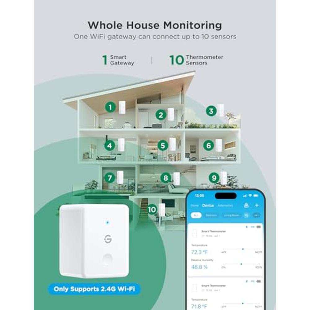 GoveeLife 2.0 WiFi Hygrometer Thermometer 3 Pack – In Use