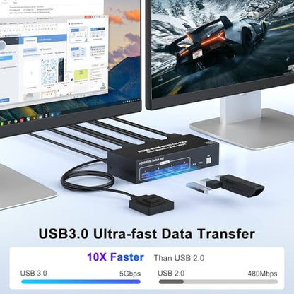 KVM Switch: TAILAIERA 4K HDMI Dual Monitor KVM Switcher – Close-up Detail