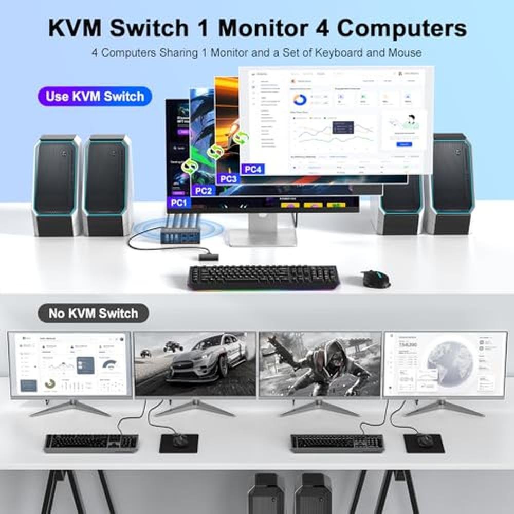 KVM Switch: USB KVM Switch HDMI 4K@60Hz for 4 Computers – Side View
