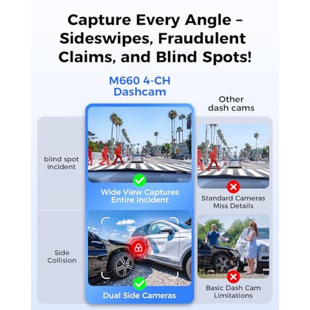 AZDOME 360 4 Channel Dash Cam – In Use