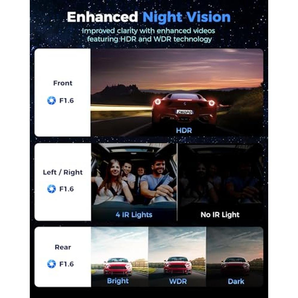 360 View: 4 Channel Dash Cam Front and Rear Left Right – Close-up Detail