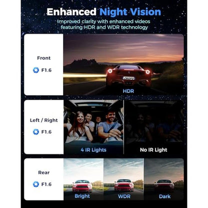 360 View: 4 Channel Dash Cam Front and Rear Left Right – Close-up Detail