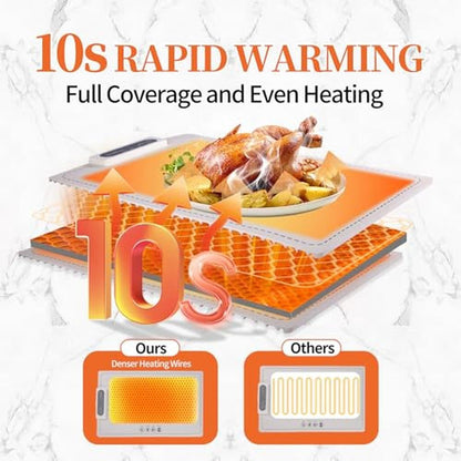 Food Warming: Fast Heating Silicone Mat – Close-up Detail