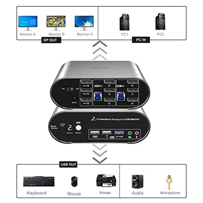 Triple Monitor: DP 1.4 KVM Switch 2K 240Hz 4K 120Hz – Side View