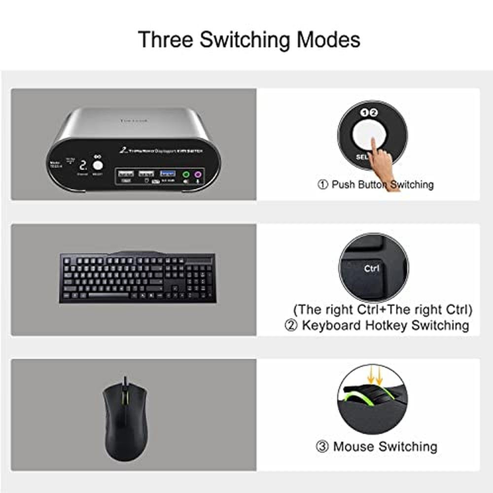 Triple Monitor: DP 1.4 KVM Switch 2K 240Hz 4K 120Hz – Close-up Detail