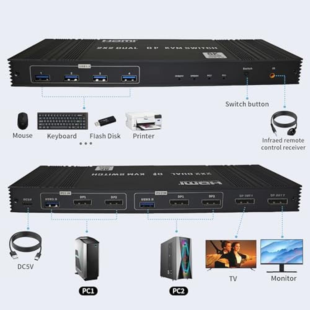 KVM Switch: DisplayPort KVM Switch 2 Monitors 2 Computers – Close-up Detail