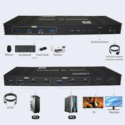 KVM Switch: DisplayPort KVM Switch 2 Monitors 2 Computers – Close-up Detail