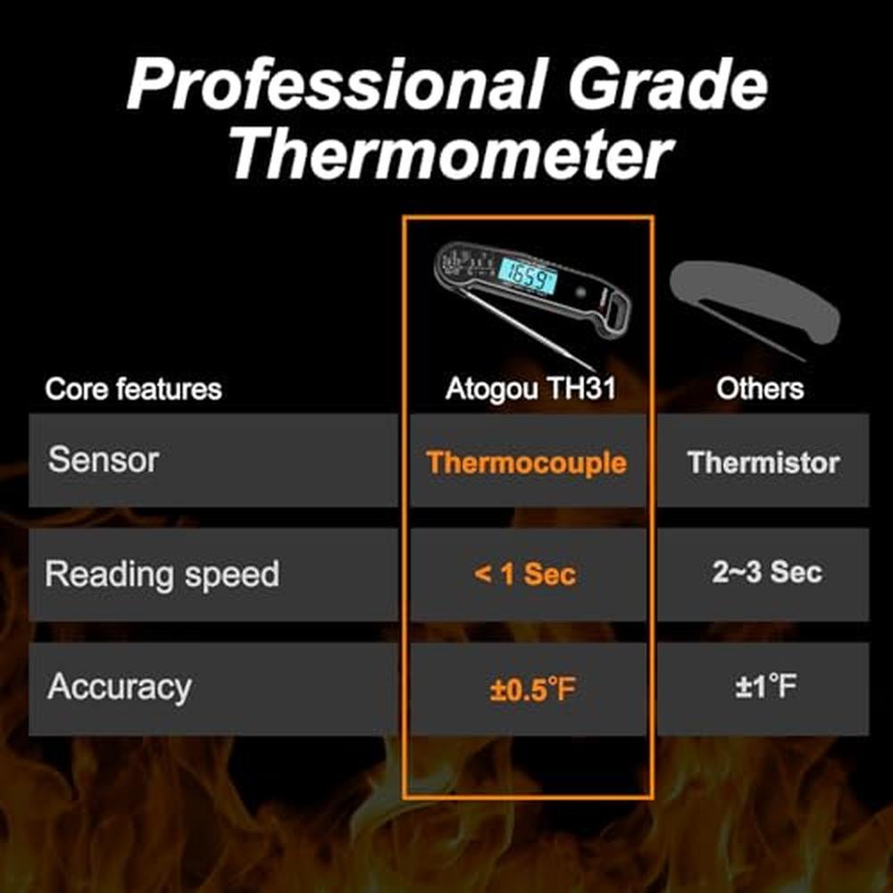 Professional Food & Meat Thermometer – Side View
