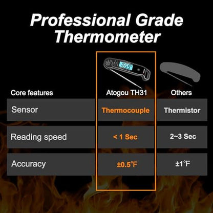 Professional Food & Meat Thermometer – Side View
