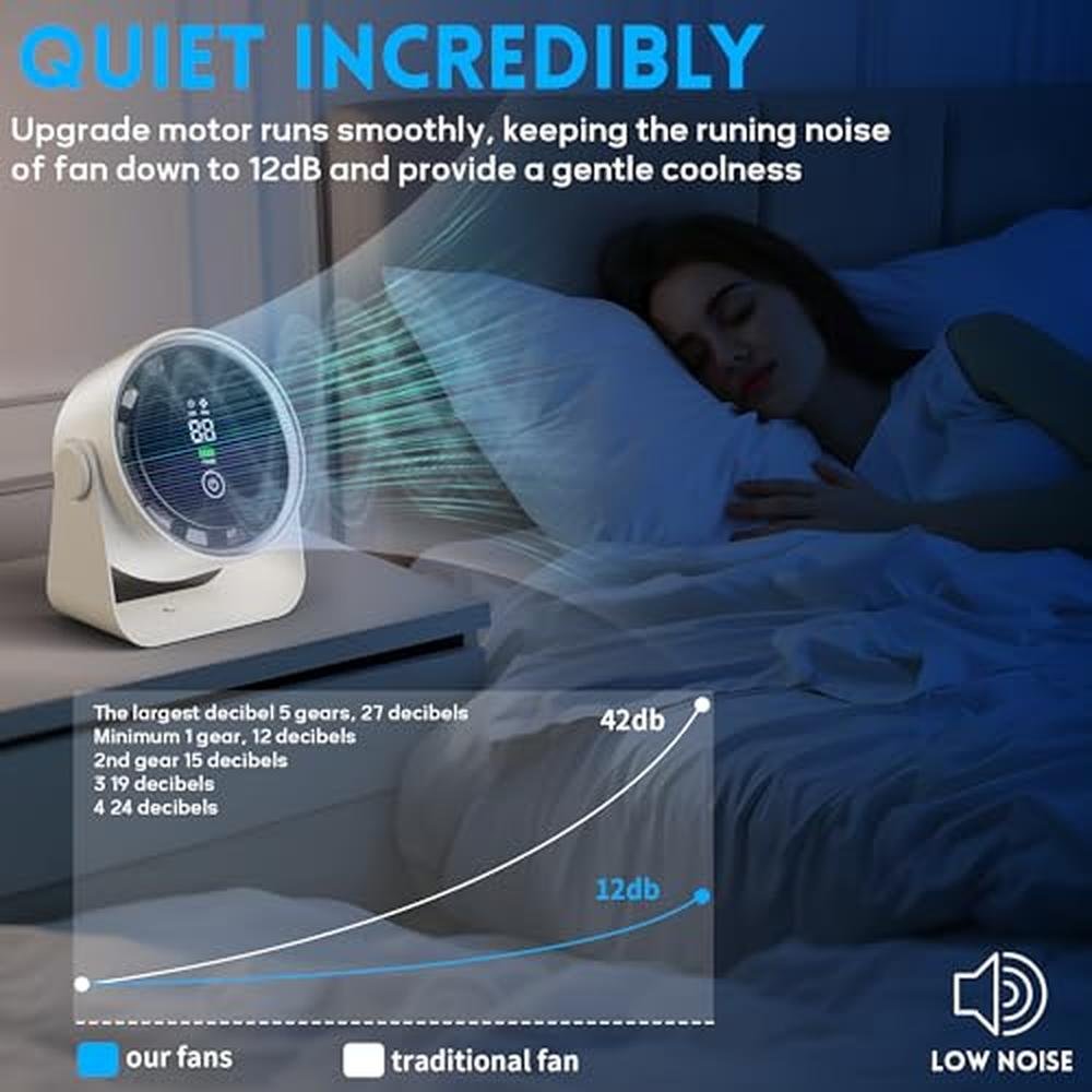 Small Desk Fan: Battery Powered White Low Noise Quiet Smart – In Use