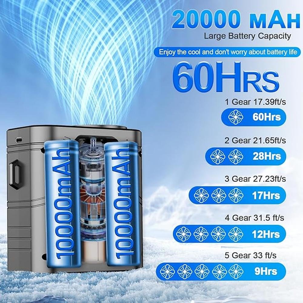 Portable Fan 20000mAh: Rechargeable Waist Fan with 5 Speeds – Close-up Detail