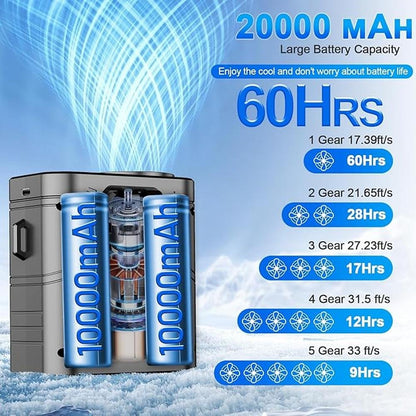 Portable Fan 20000mAh: Rechargeable Waist Fan with 5 Speeds – Close-up Detail