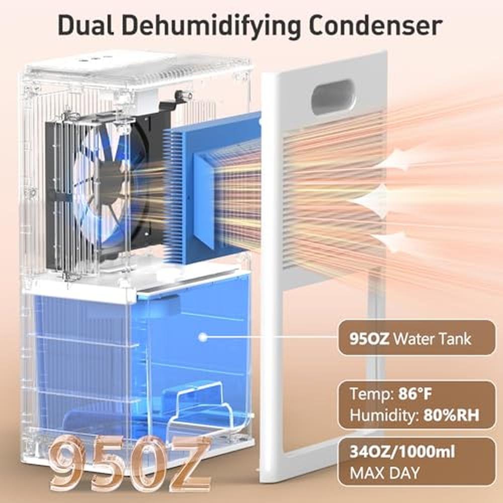 Dehumidifier 95oz: Simsen 95oz Dehumidifier for Home 1000 – Close-up Detail