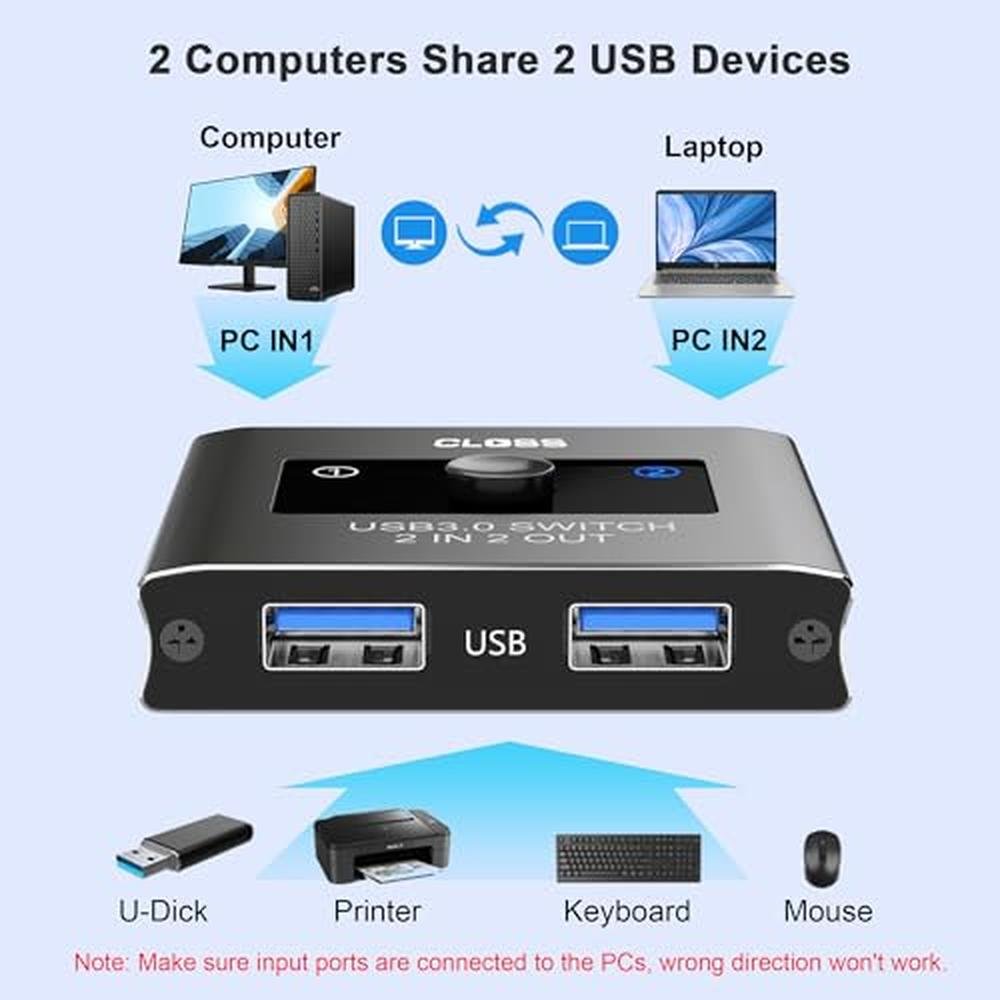 USB 3.0 Switch 2 in 2 Out: CLOSS KVM Switch Selector – Close-up Detail