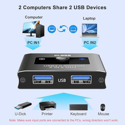 USB 3.0 Switch 2 in 2 Out: CLOSS KVM Switch Selector – Close-up Detail