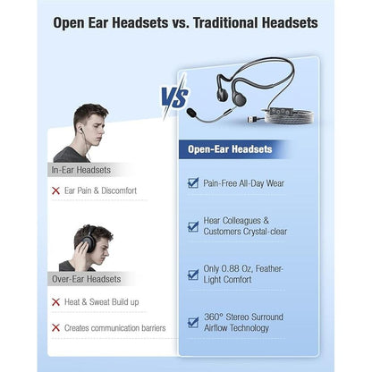 Open Ear Headphones: USB Wired Headset with Microphone for – Close-up Detail