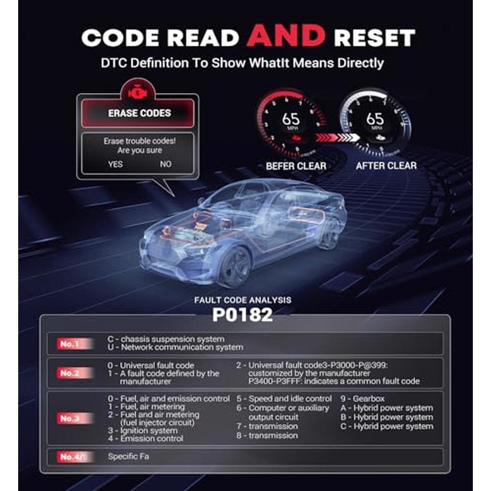 Obd2 Scanner with Battery Tester Enhanced fixd car – In Use
